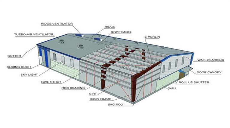 Prefabricated Structures